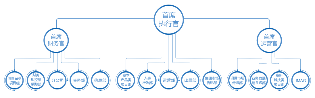 19MM_网站_配图_公司组织架构_191113-01.jpg
